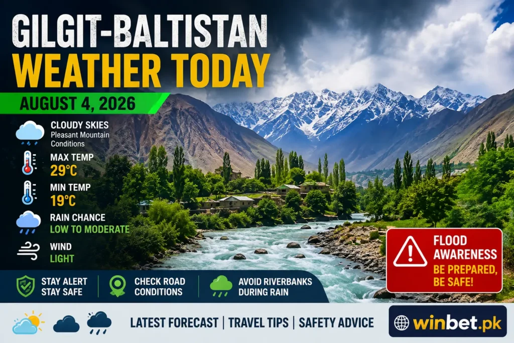 Gilgit-Baltistan Weather Today